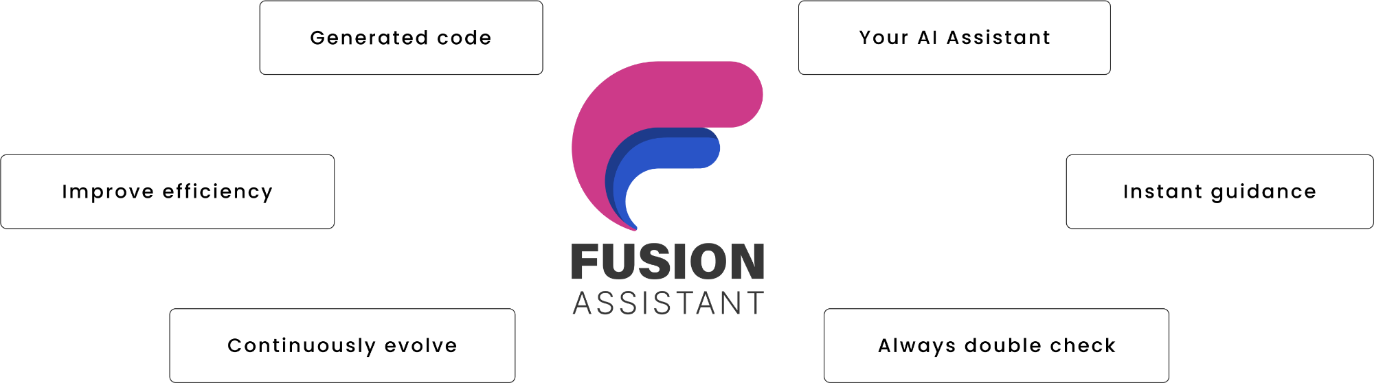 Fusion Assistant: Generated code, improve efficiency, your AI assistant, instant guidance, continuously evolve, always double check.