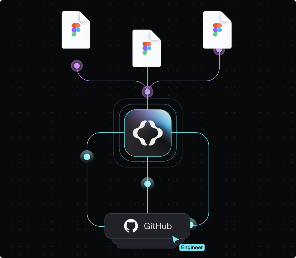 An image from Tokens Studio website that shows how is the Token Studio working between Figma and GitHub.