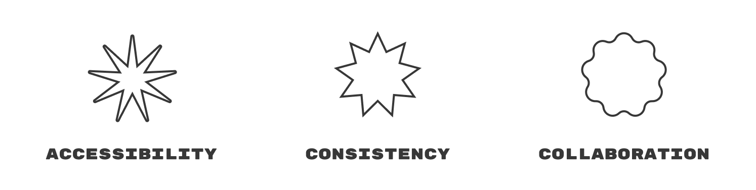 Accessibility, concistency and collaboration